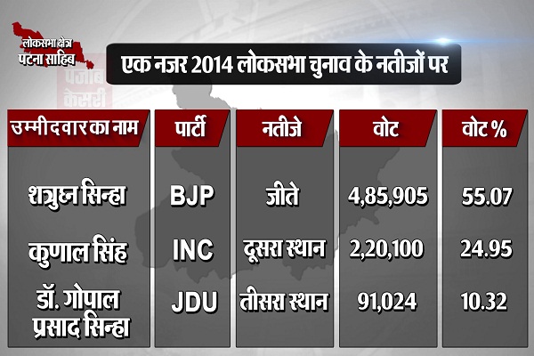 PunjabKesari