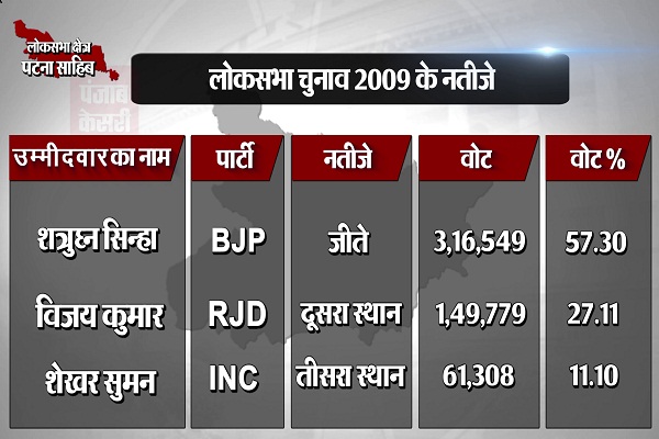 PunjabKesari