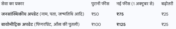 PunjabKesari