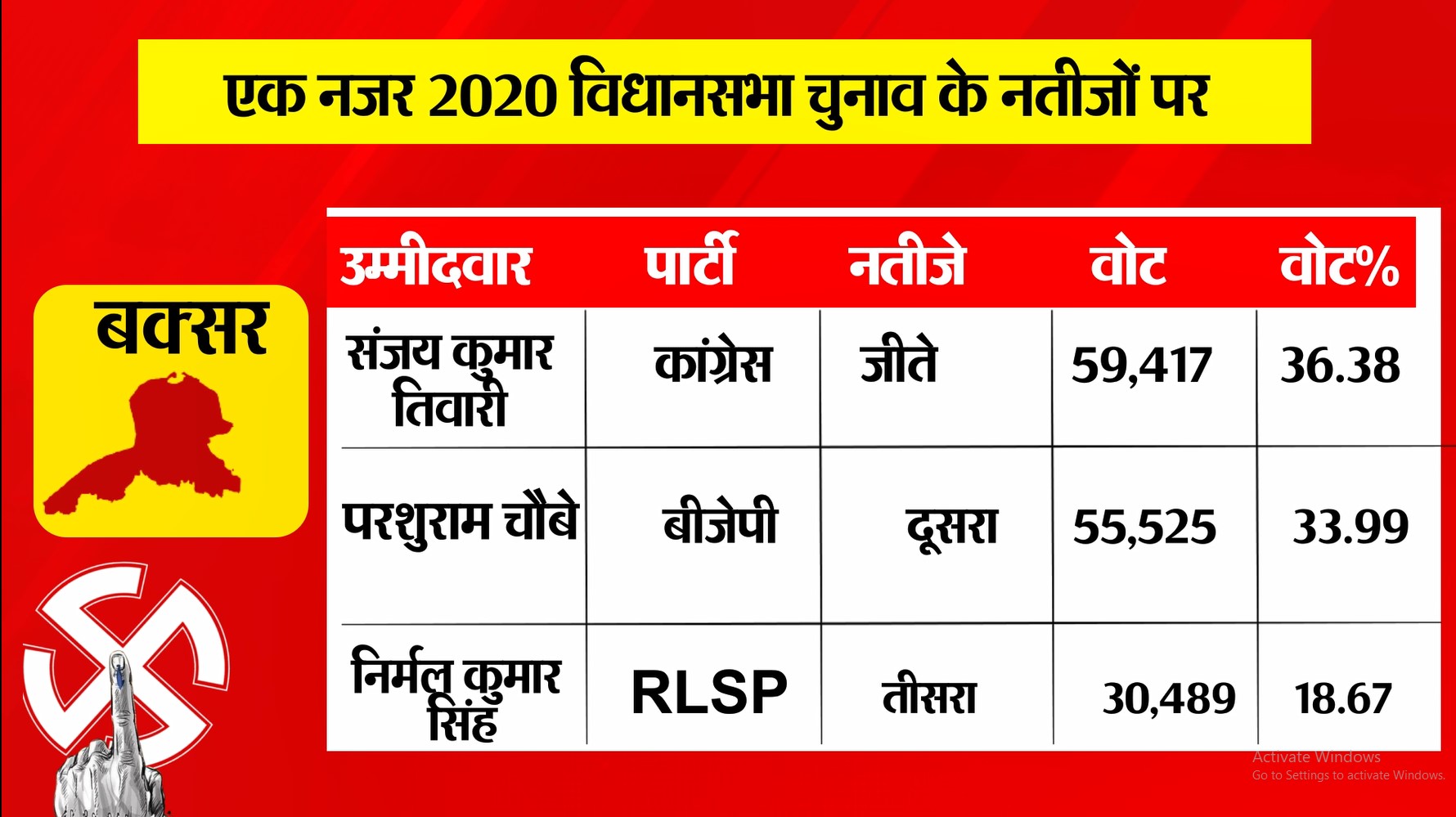 PunjabKesari