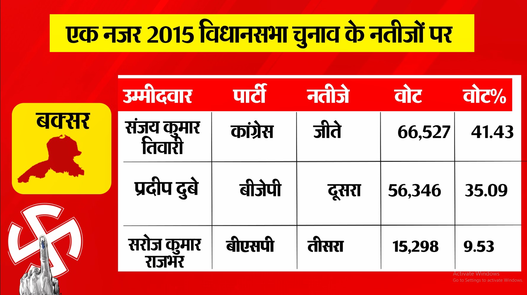 PunjabKesari
