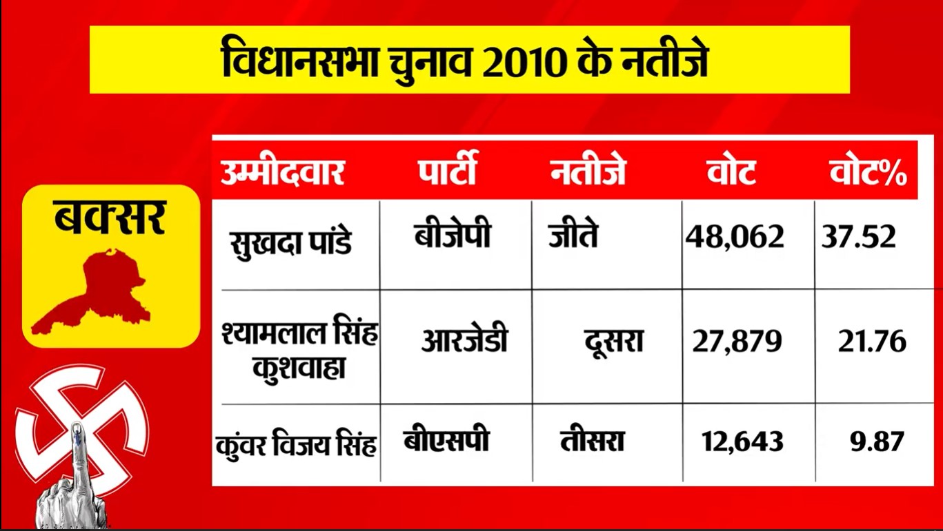 PunjabKesari