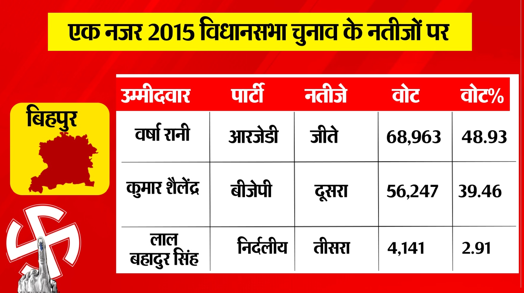 PunjabKesari
