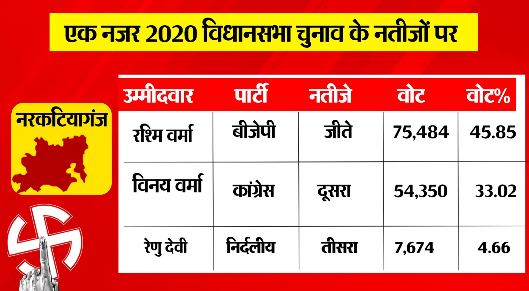 PunjabKesari