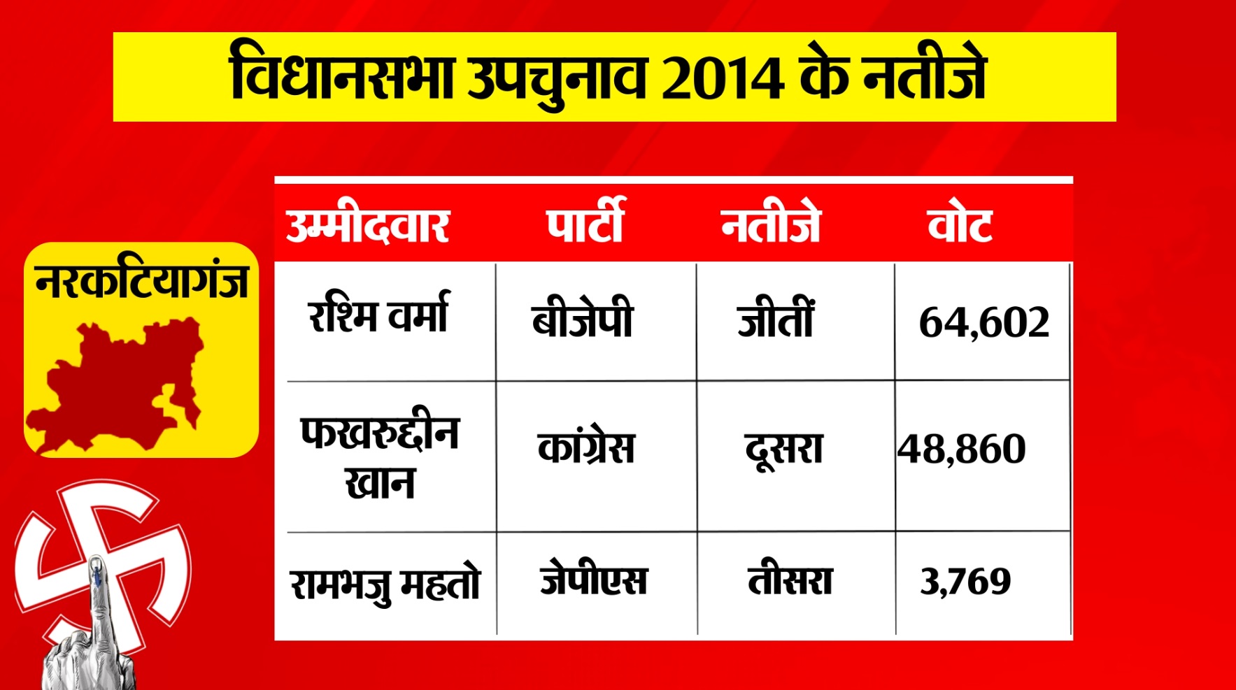 PunjabKesari