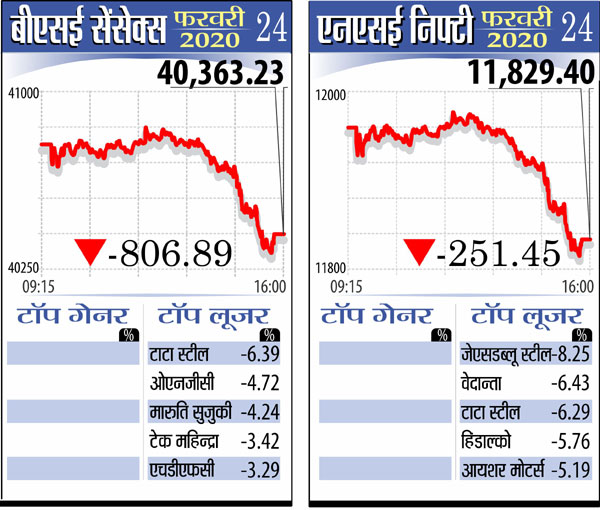 PunjabKesari