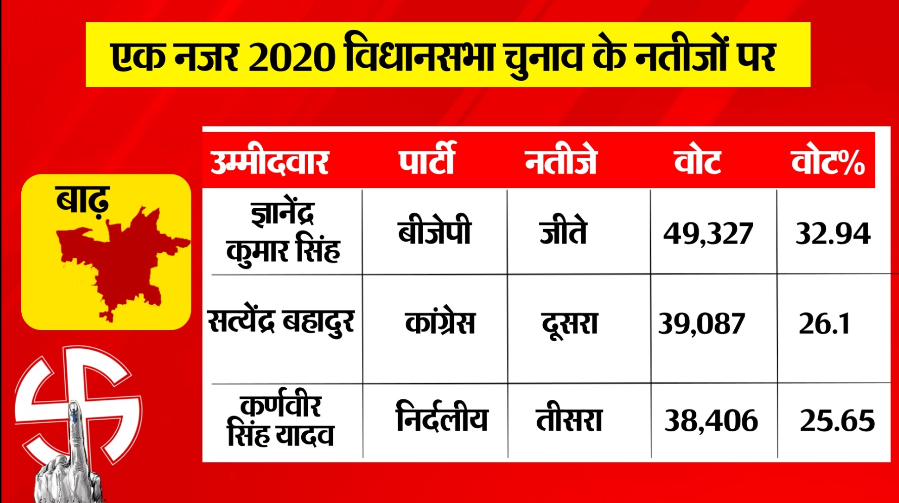 PunjabKesari