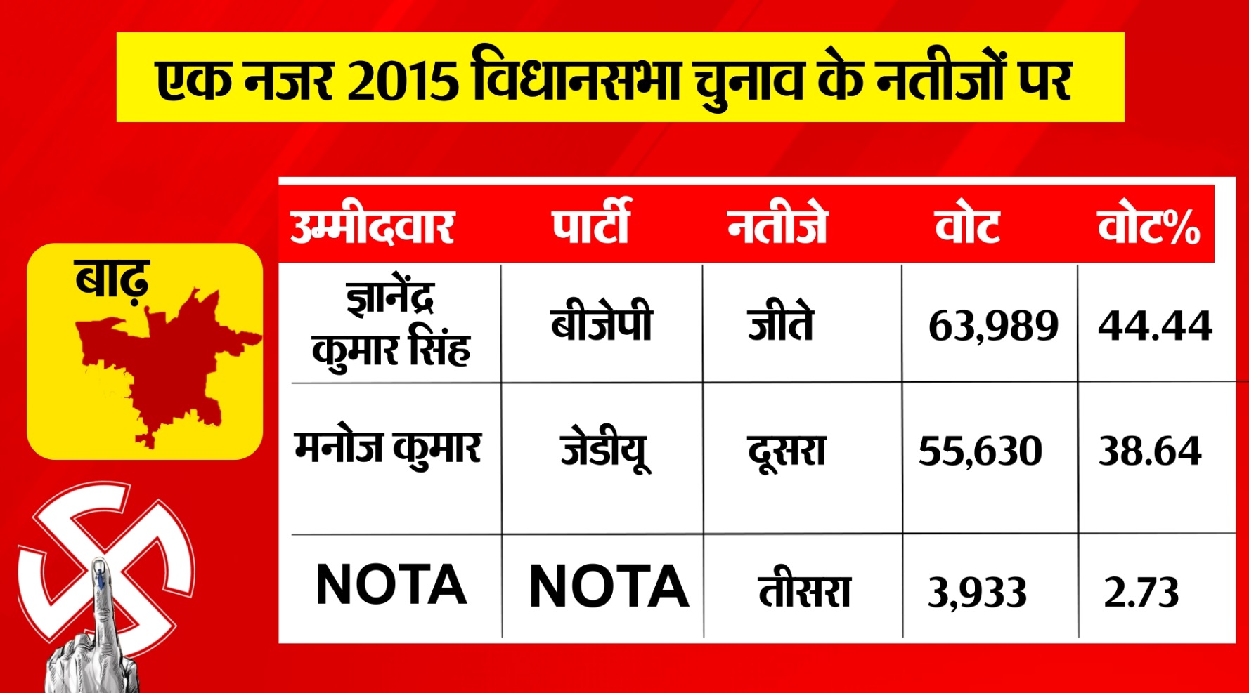 PunjabKesari