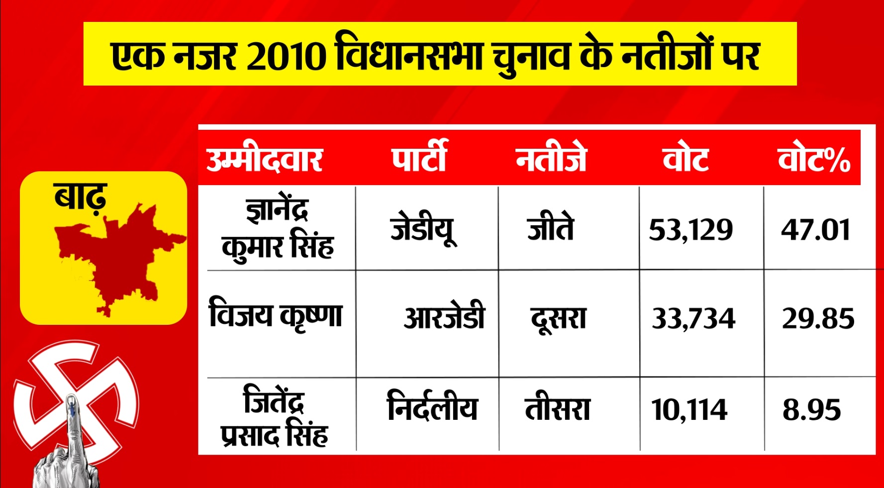 PunjabKesari