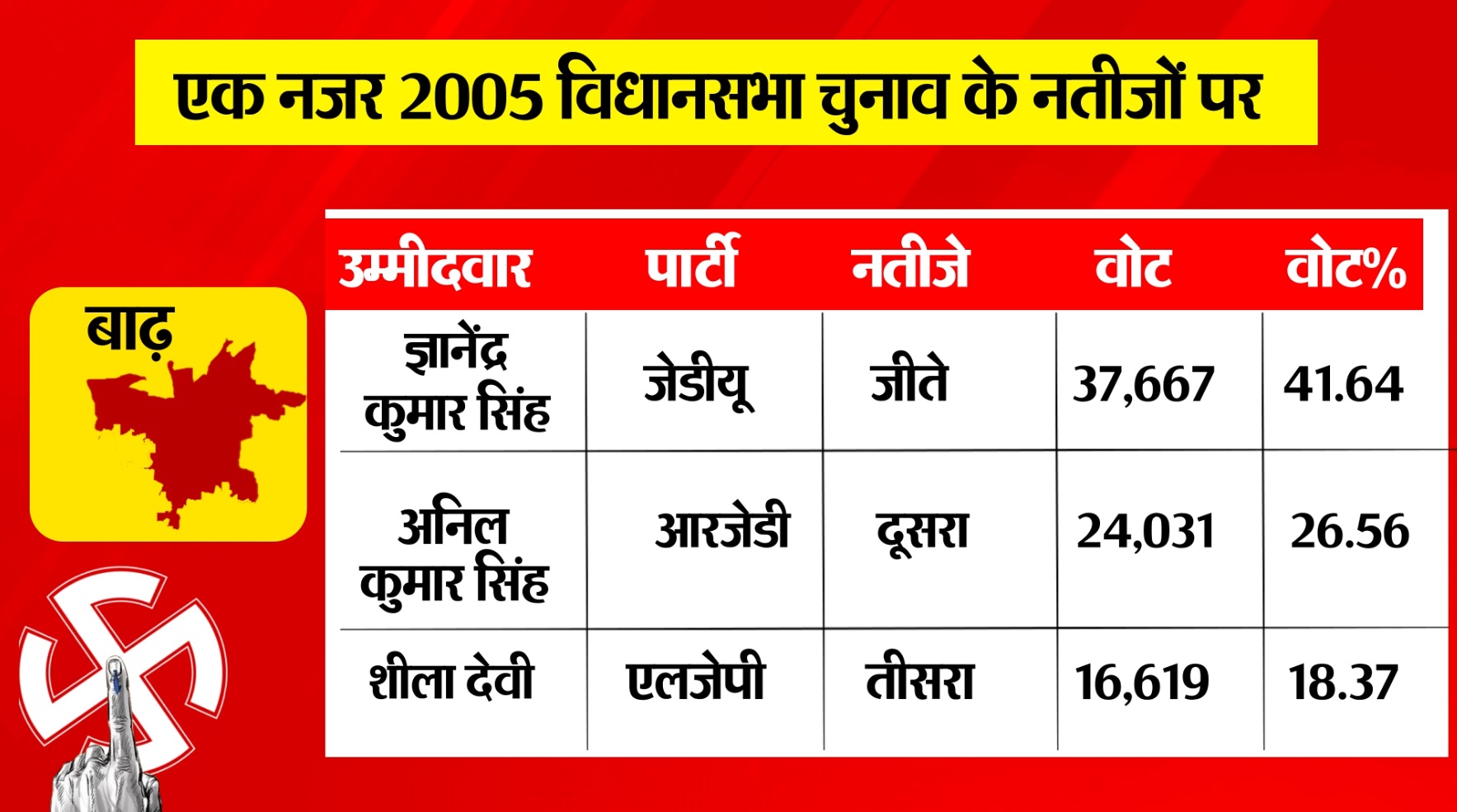 PunjabKesari