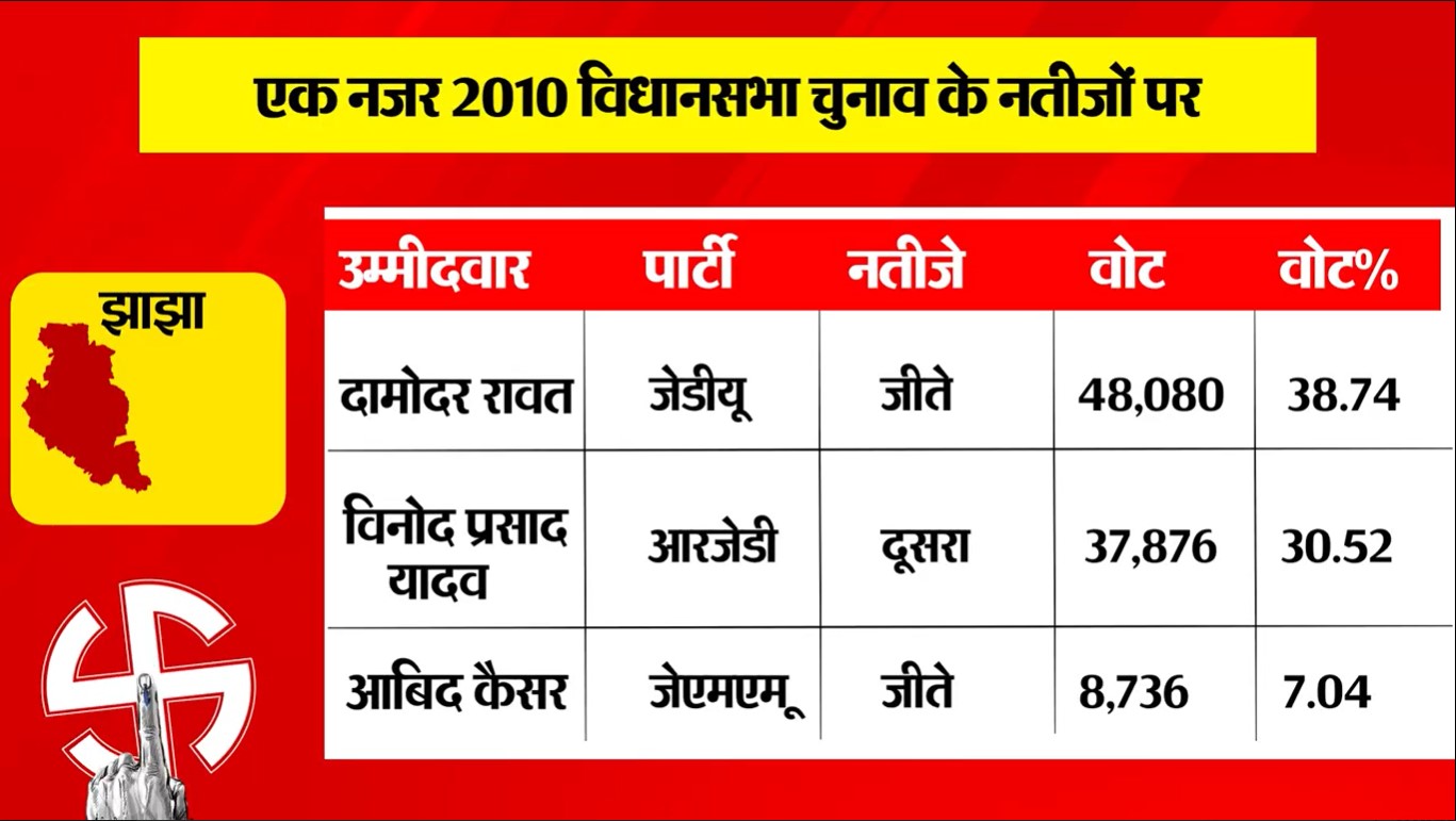 PunjabKesari