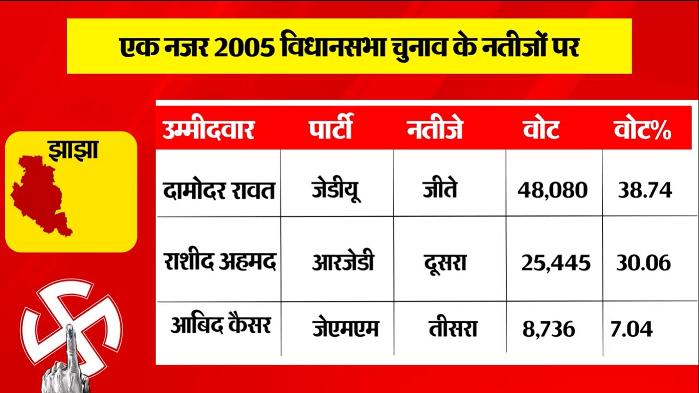 PunjabKesari