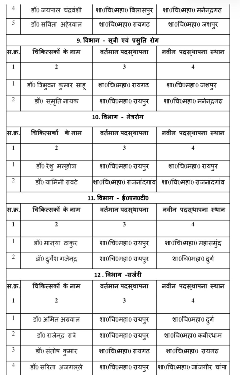 PunjabKesari