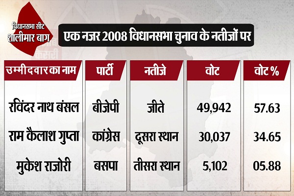 PunjabKesari