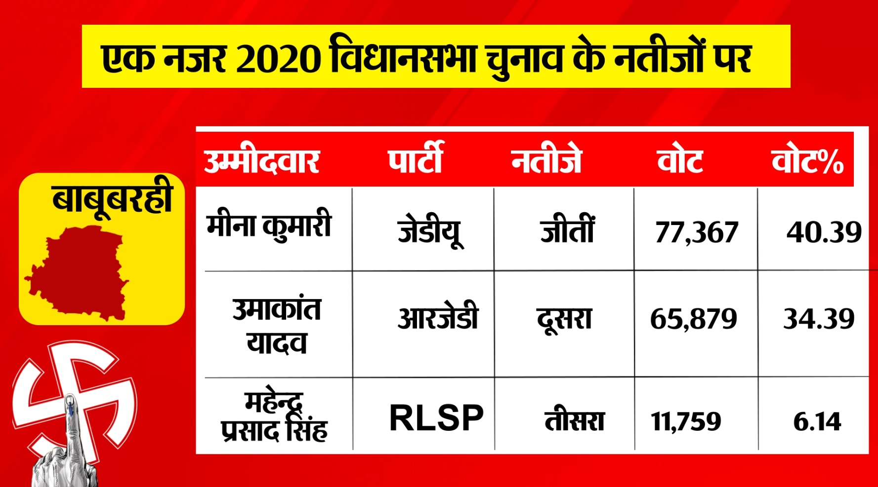 PunjabKesari