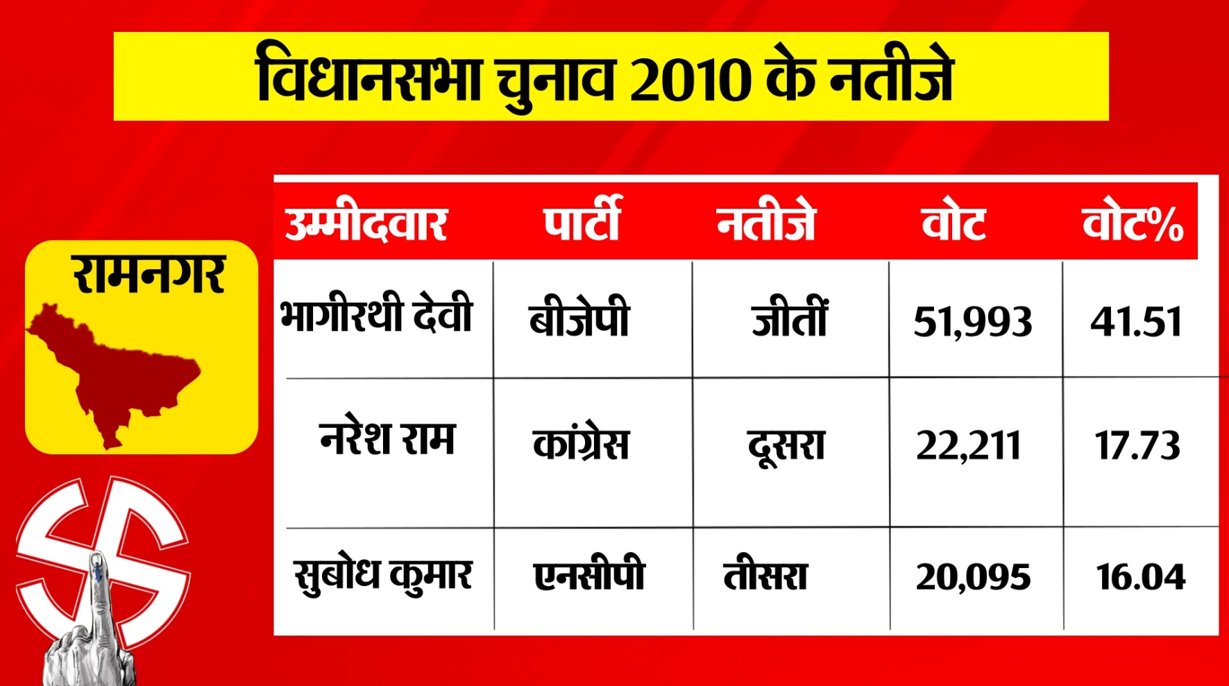 PunjabKesari