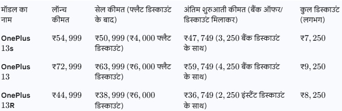 PunjabKesari