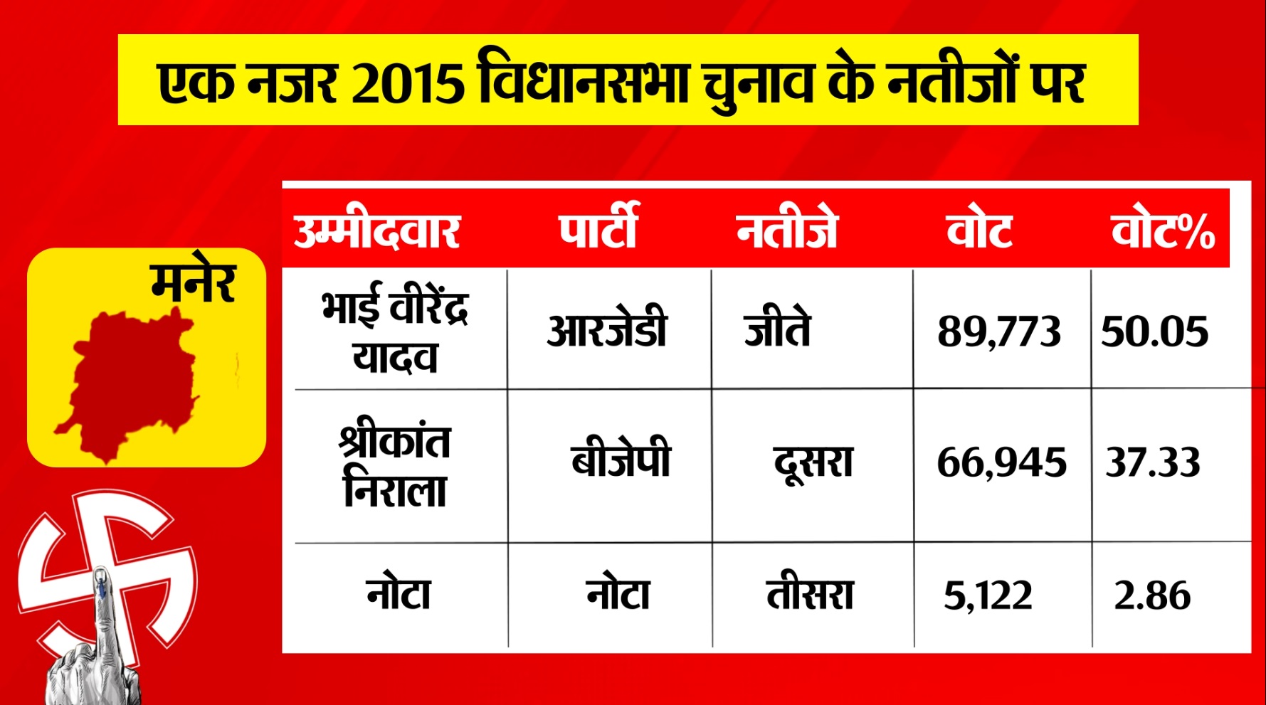 PunjabKesari