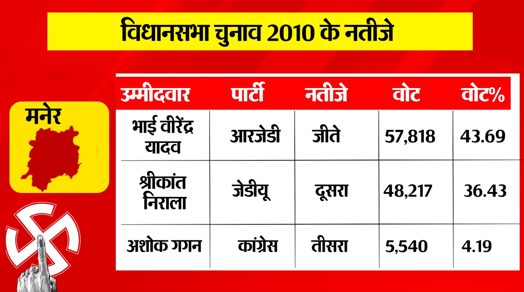 PunjabKesari