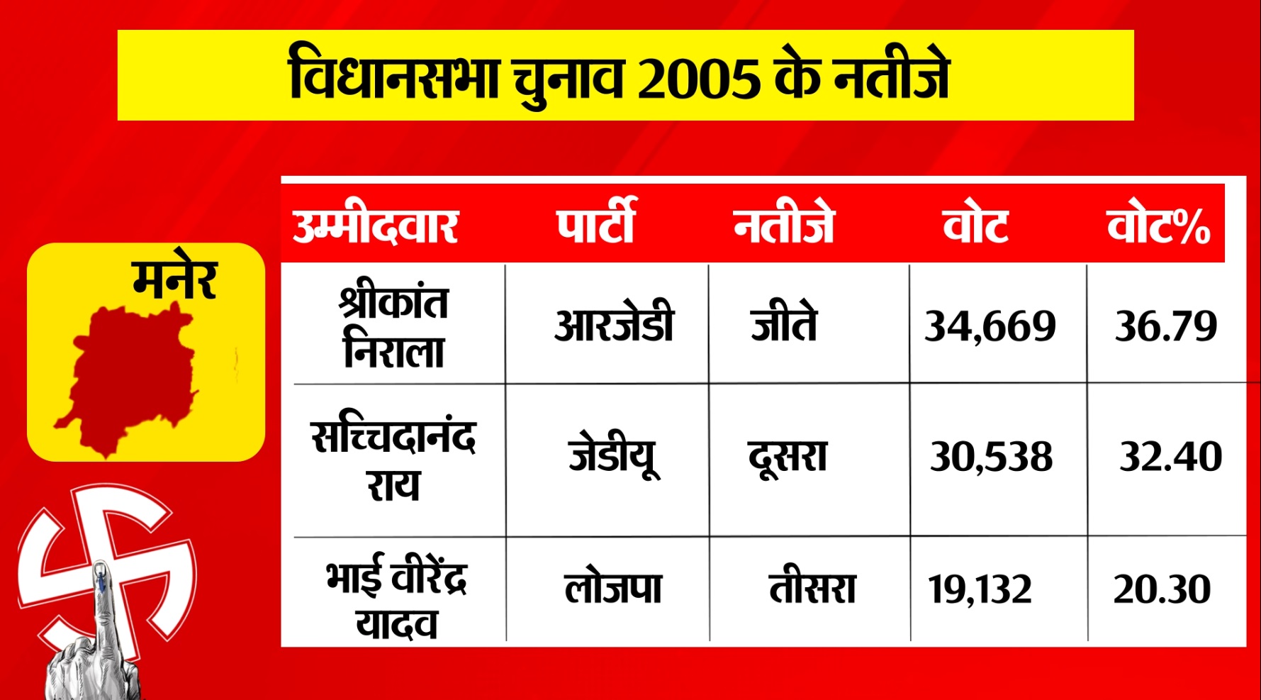 PunjabKesari