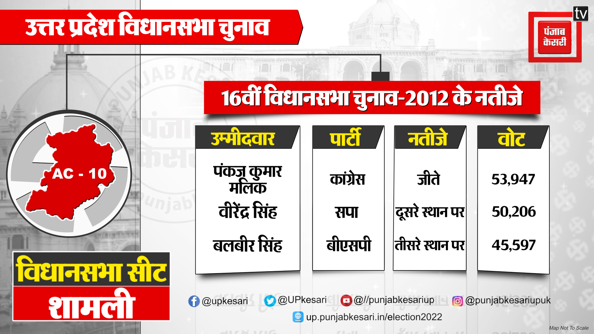 PunjabKesari
