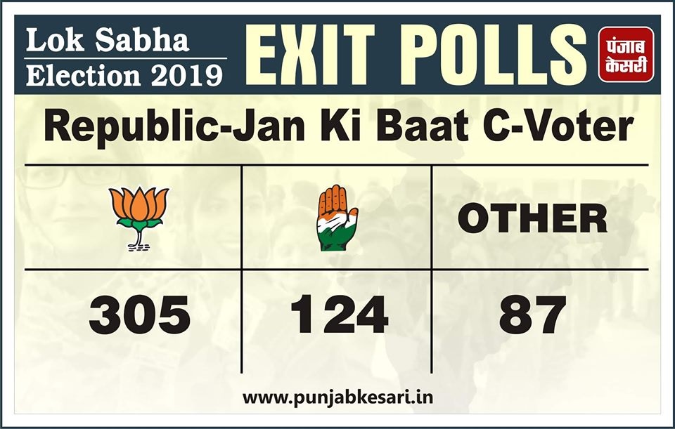 PunjabKesari