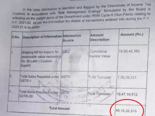 PunjabKesari, Income Tax Notice, Fraud Case, Gwalior News, Bhind Resident, Fake Company, Cyber Crime, Scam Alert, PF Fraud, IT Department, Madhya Pradesh News, Financial Fraud, 46 Crore Notice 