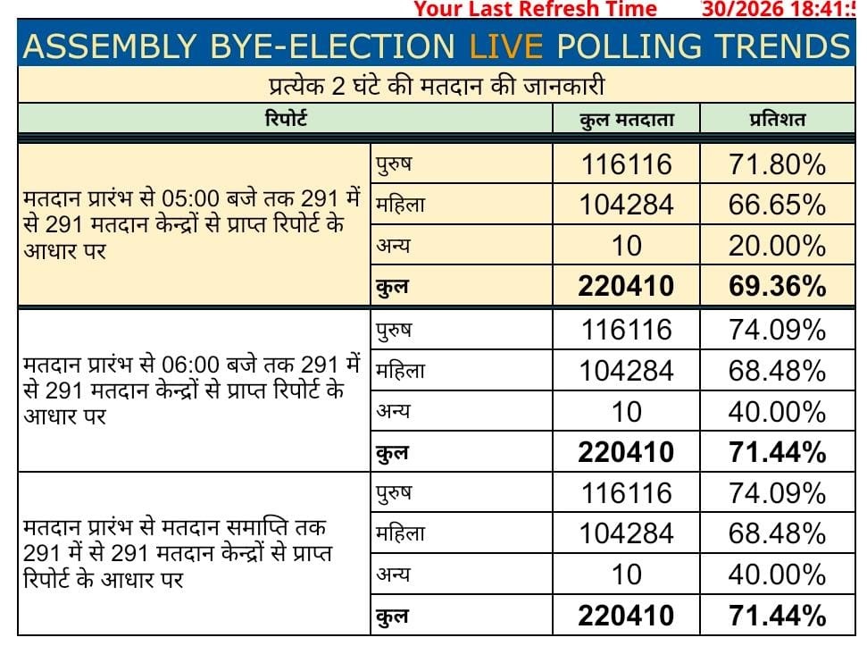 PunjabKesari
