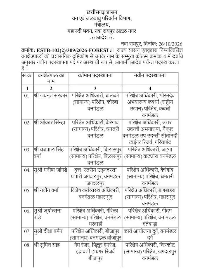 PunjabKesari
