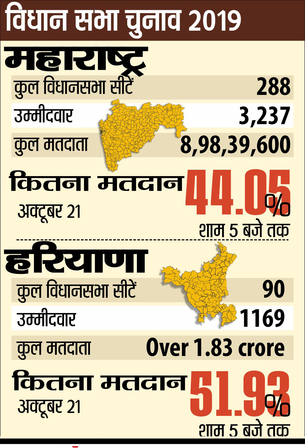 PunjabKesari