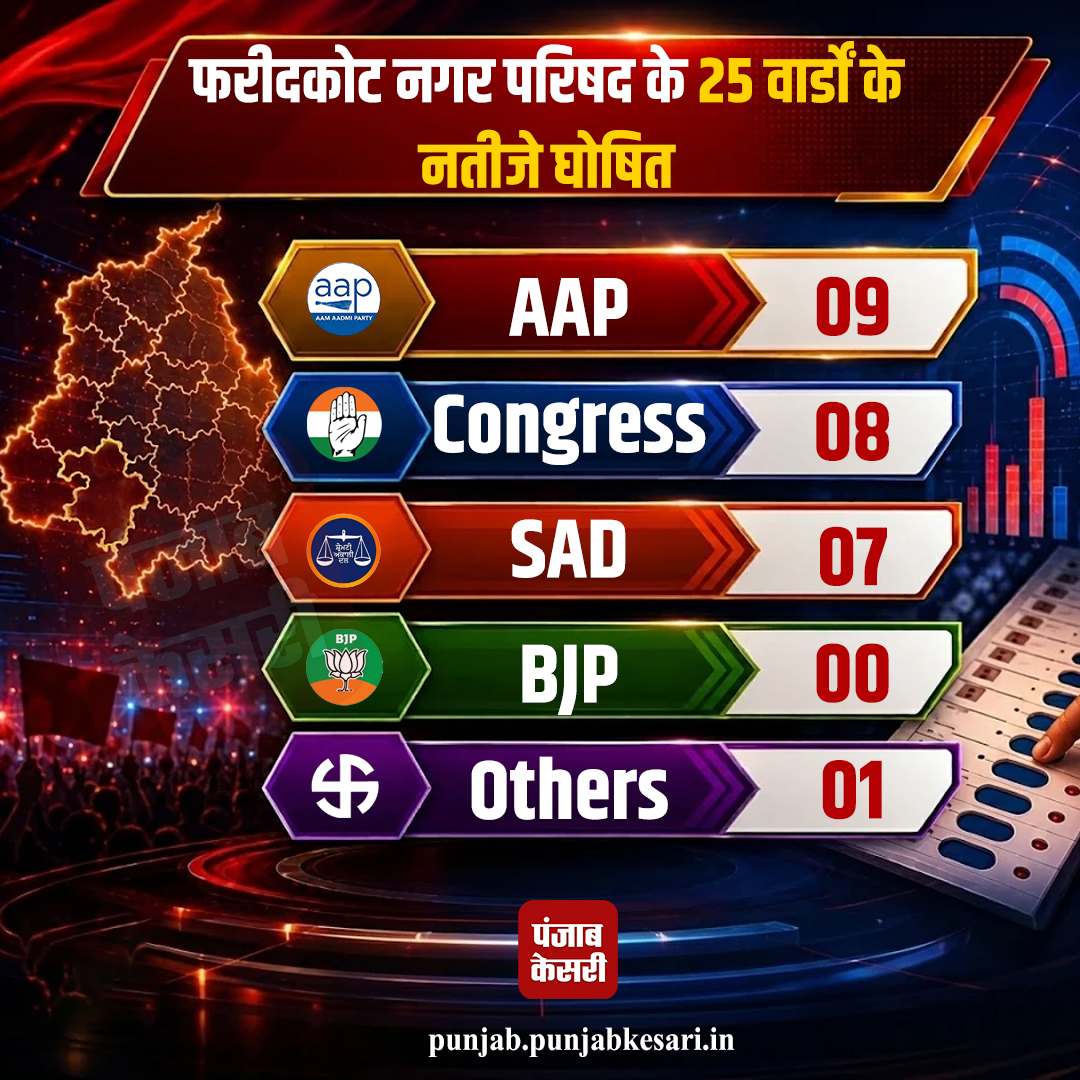 PunjabKesari