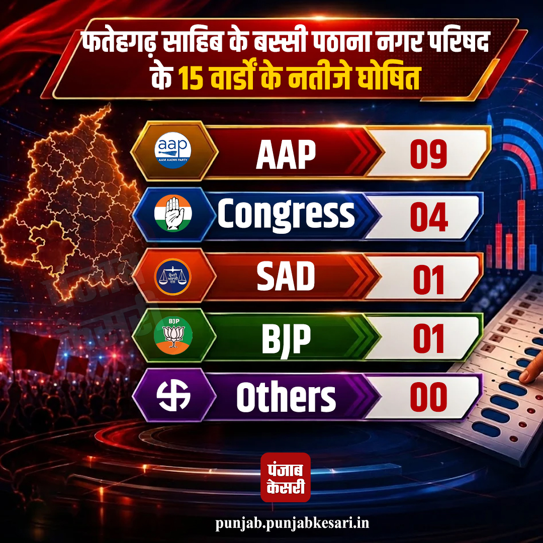 PunjabKesari