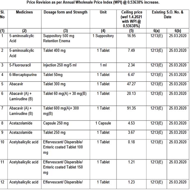 PunjabKesari, List Image