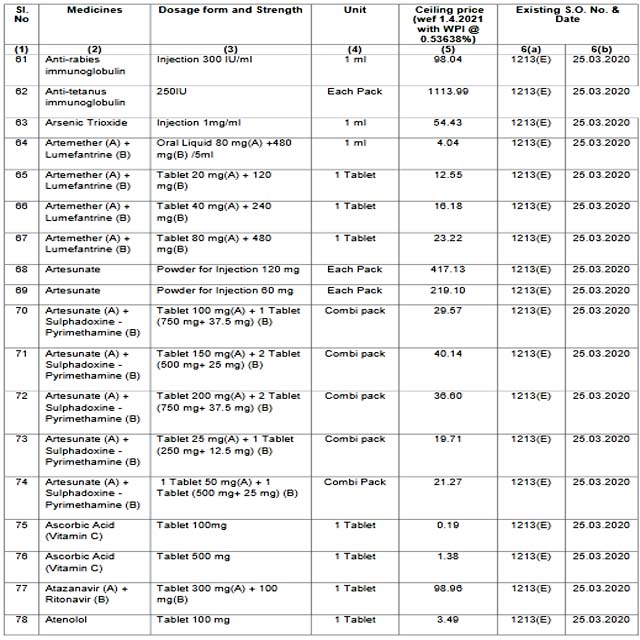 PunjabKesari, List Image