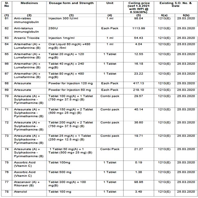 PunjabKesari, List Image