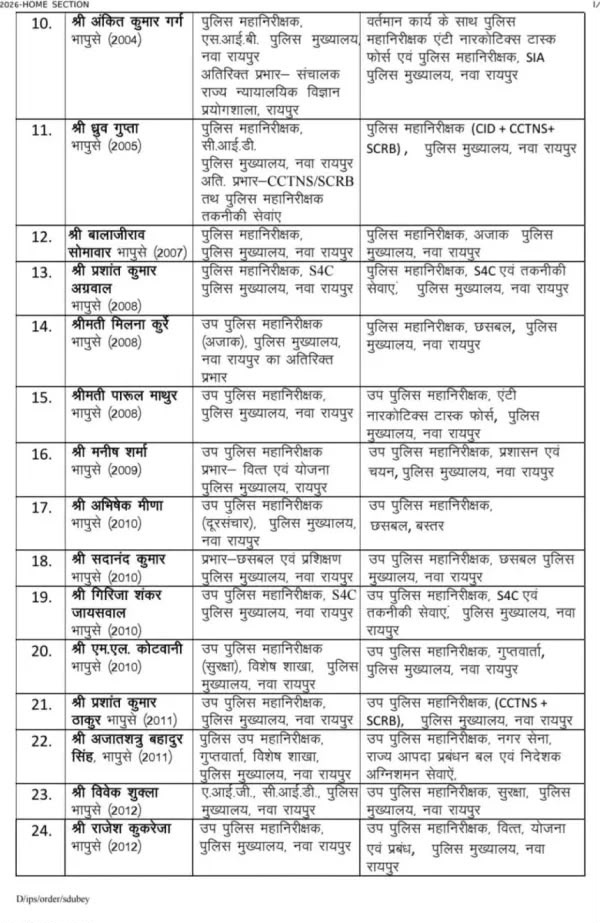 PunjabKesari