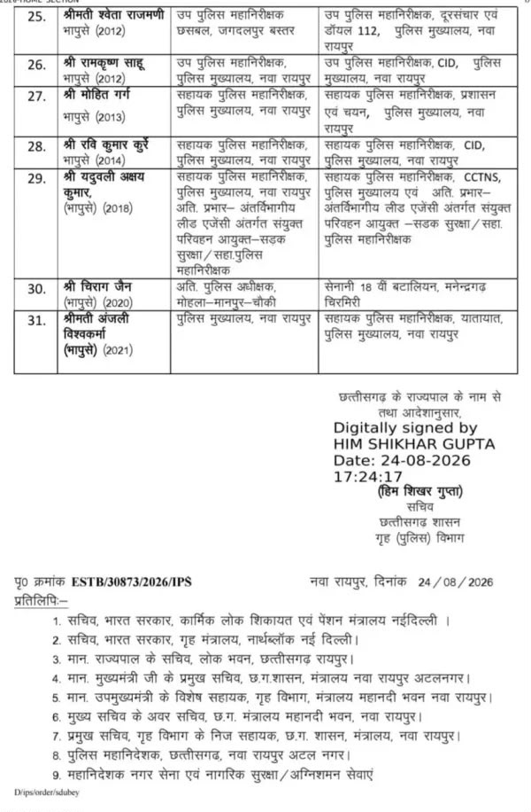 PunjabKesari