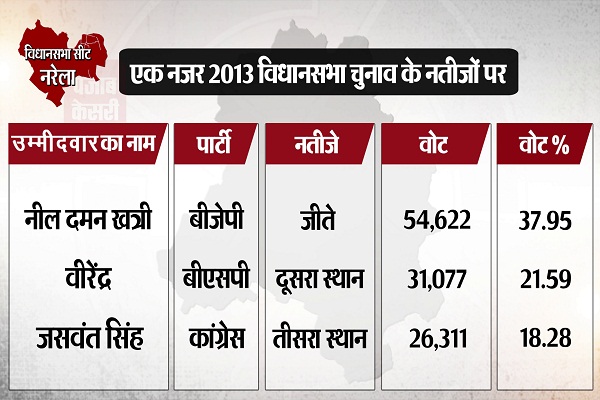 PunjabKesari