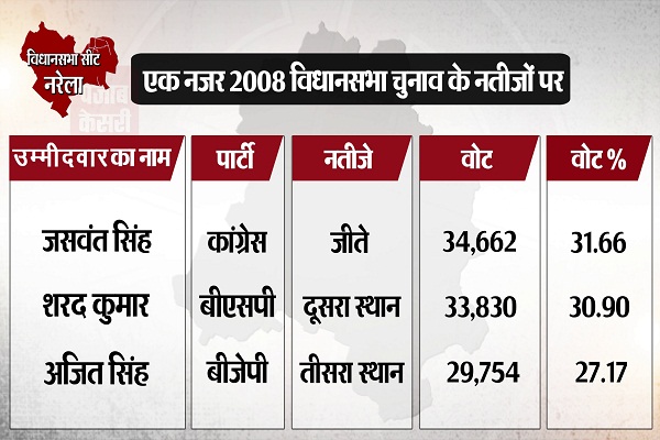 PunjabKesari