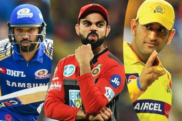 Image result for rohit kohli and dhoni ipl cricketer