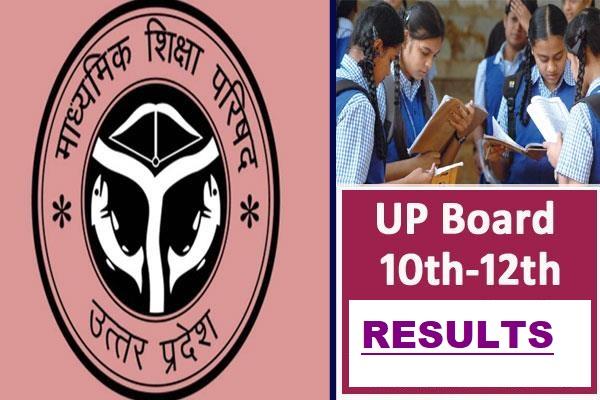 UP Board Result