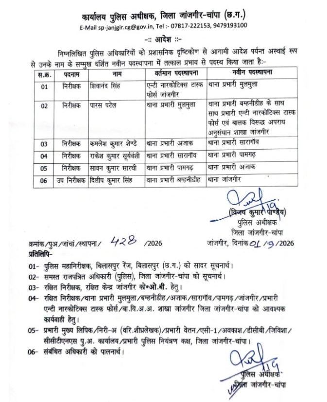 PunjabKesari