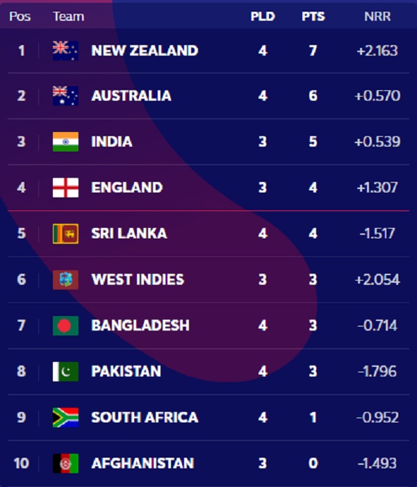 icc-world-cup-2019-india-vs-new-zealand-live
