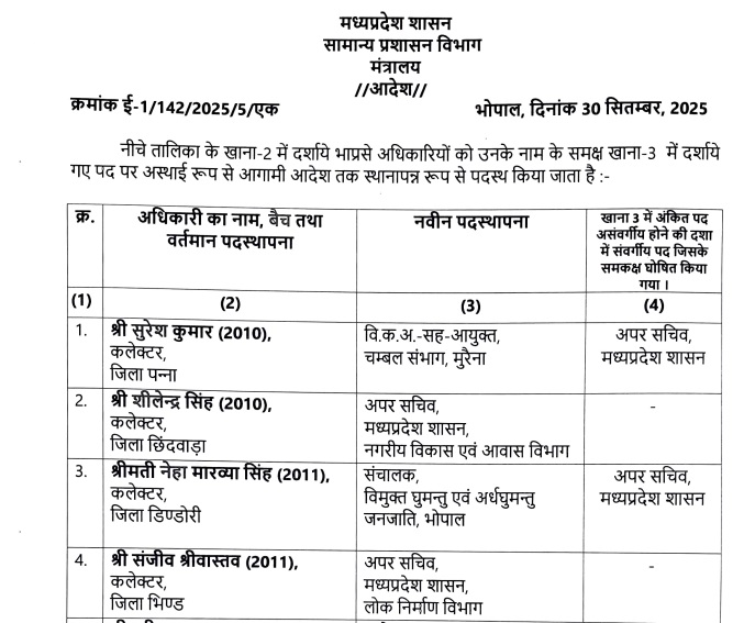 PunjabKesari
