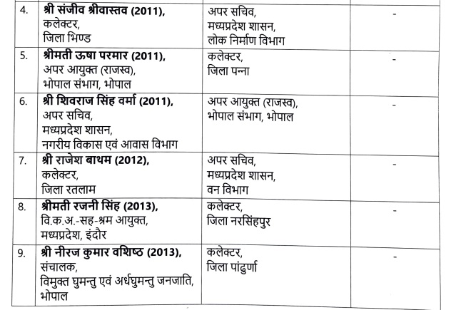 PunjabKesari