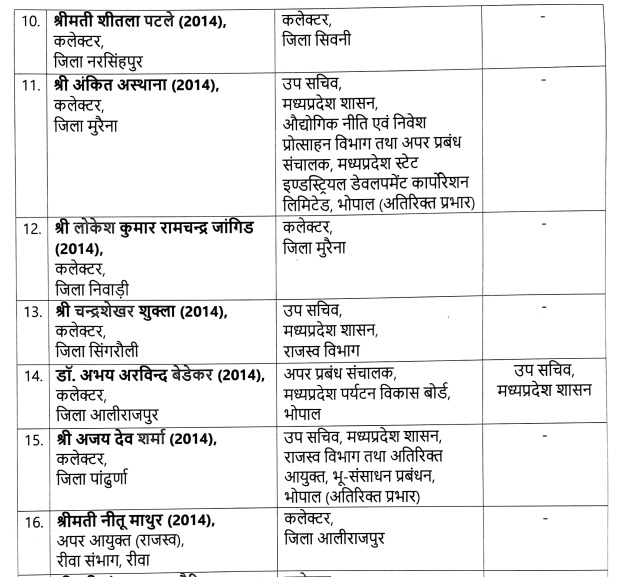 PunjabKesari