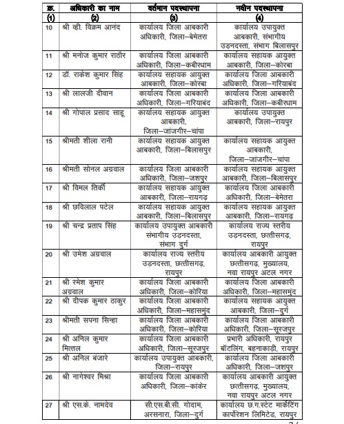 PunjabKesari