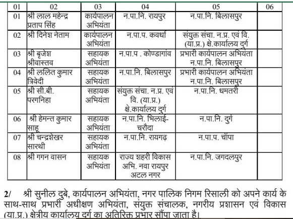 PunjabKesari