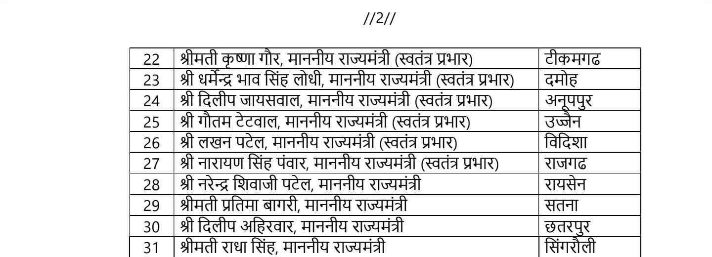 PunjabKesari