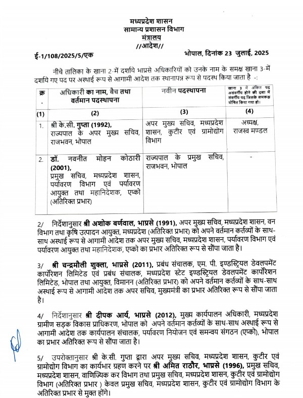PunjabKesari